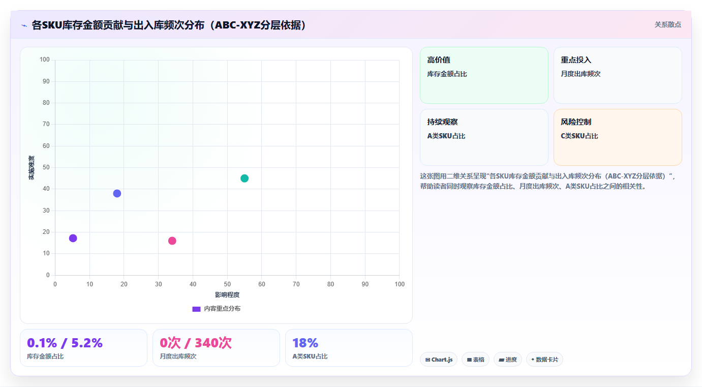 数据库存精细化运营 中小企业库存数据增效管控方案