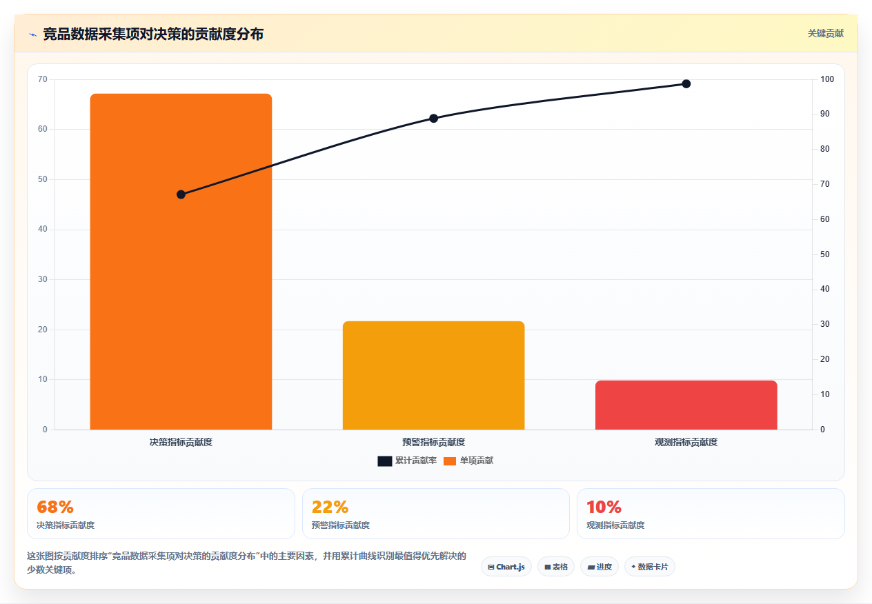 竞品数据分析教程 行业竞品数据分析完整攻略