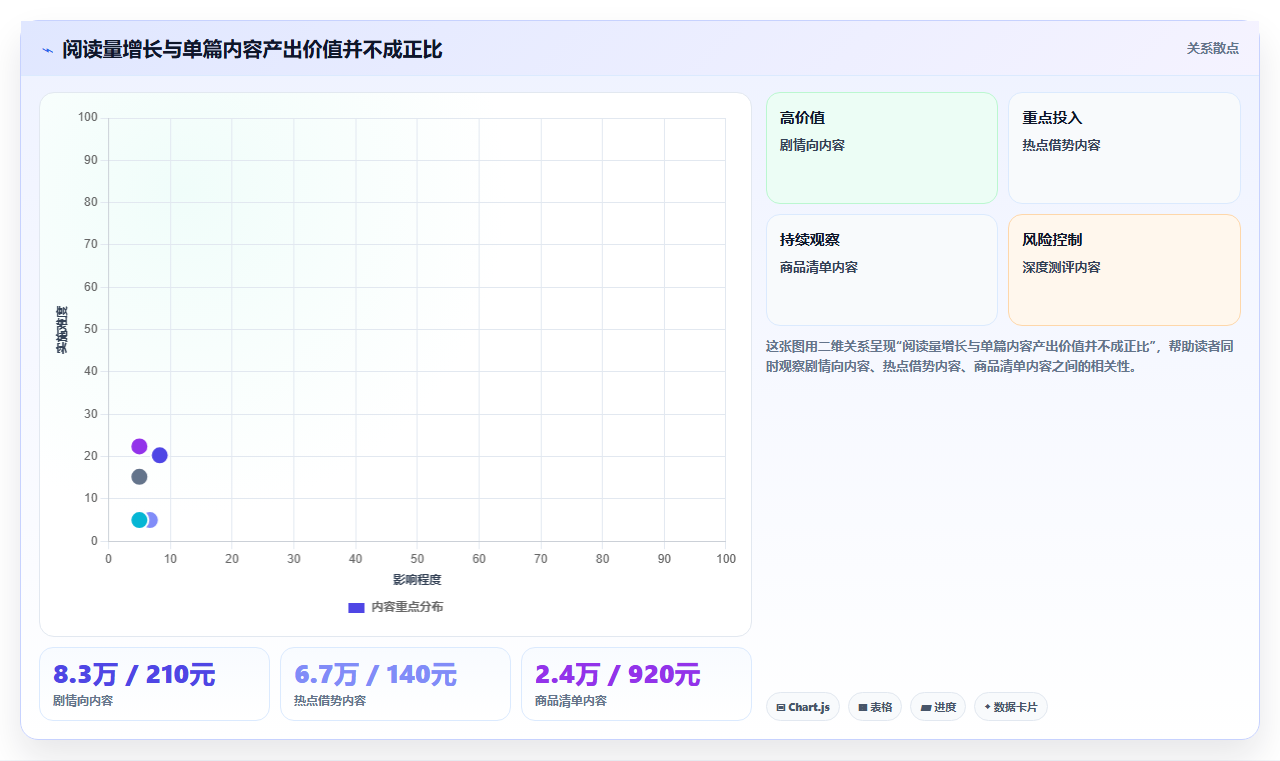 小红书数据分析变现思路 依托数据提升账号收益