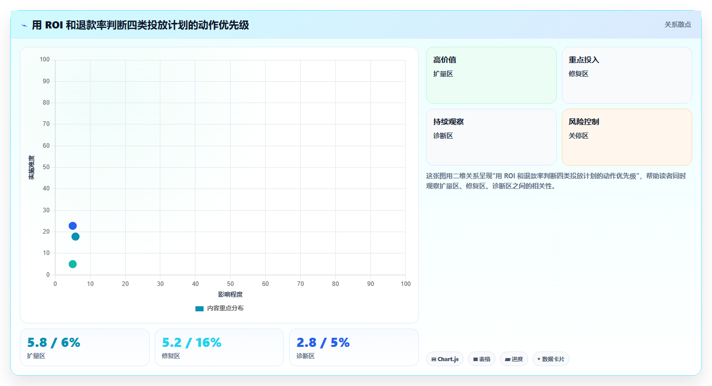 电商roi在线计算器：多平台卖家决策指南：面对退款影响忽略如何兼顾降低亏损风险
