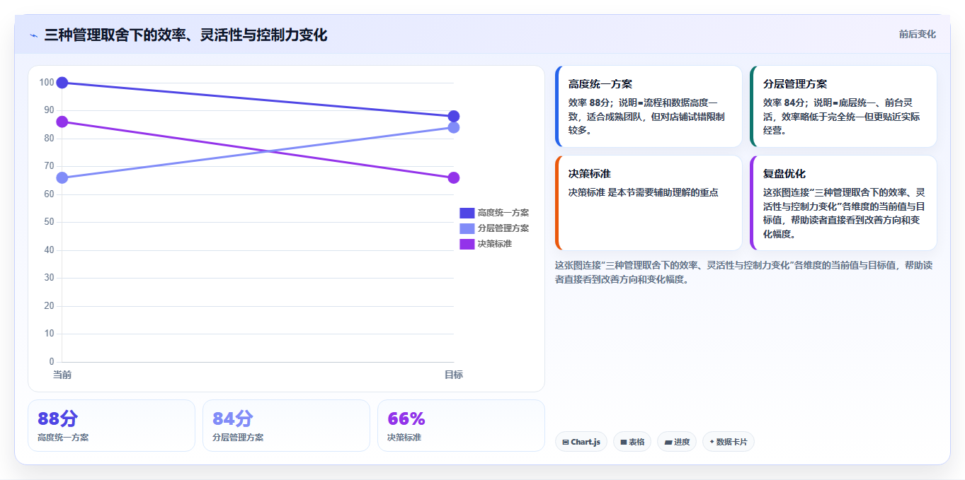 电商运营管理系统：直播团队操作手册：降本增效中的多店管理怎么落地