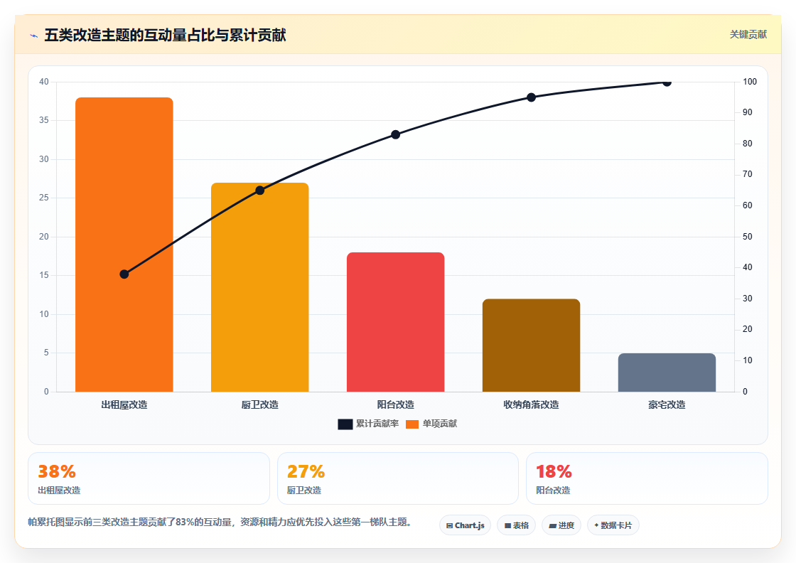 小红书家居改造数据复盘 改造案例更易引发共鸣