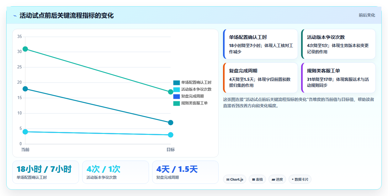 电商运营管理系统：品牌商家从零入门：降本增效先掌握活动管理