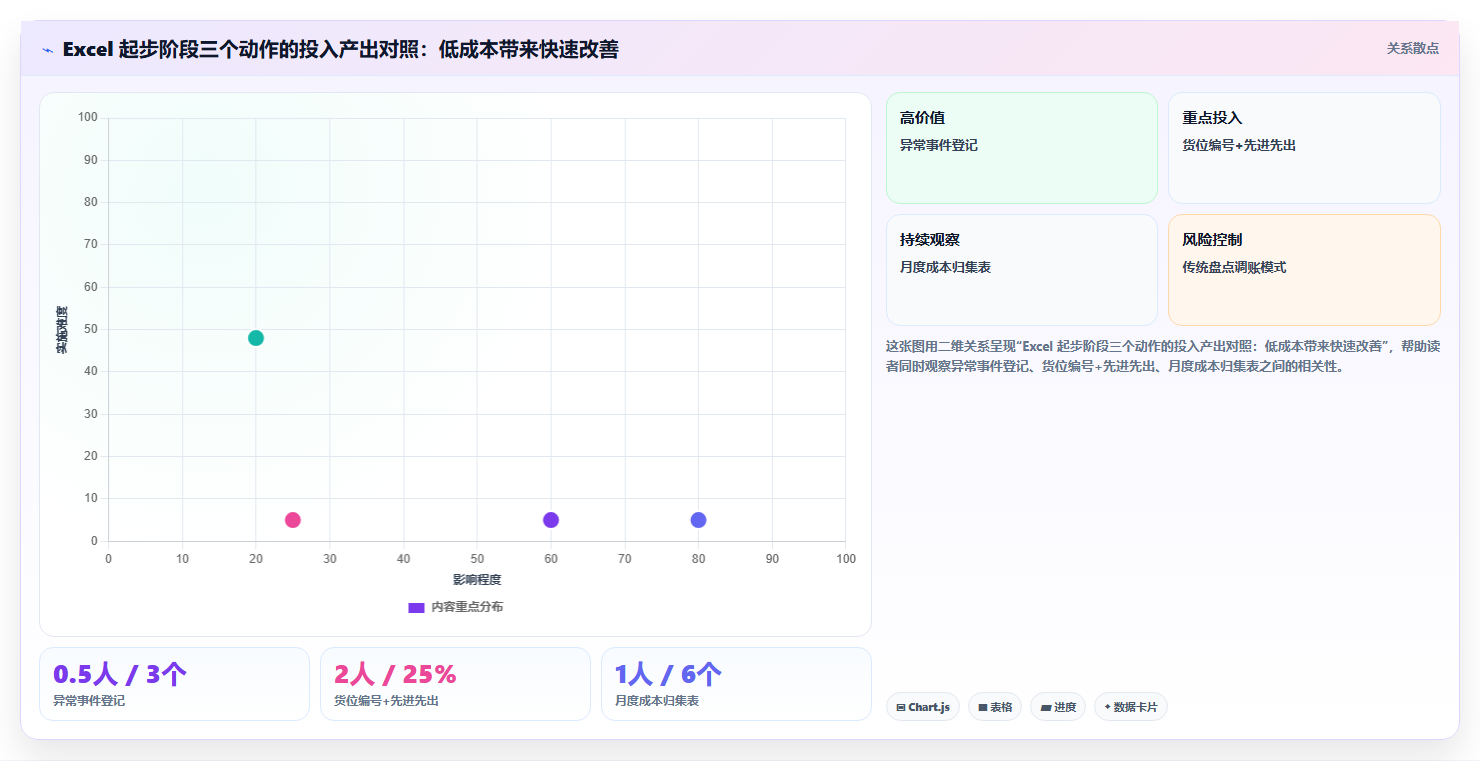 库存出入库成本管控思维 精准把控企业仓储成本