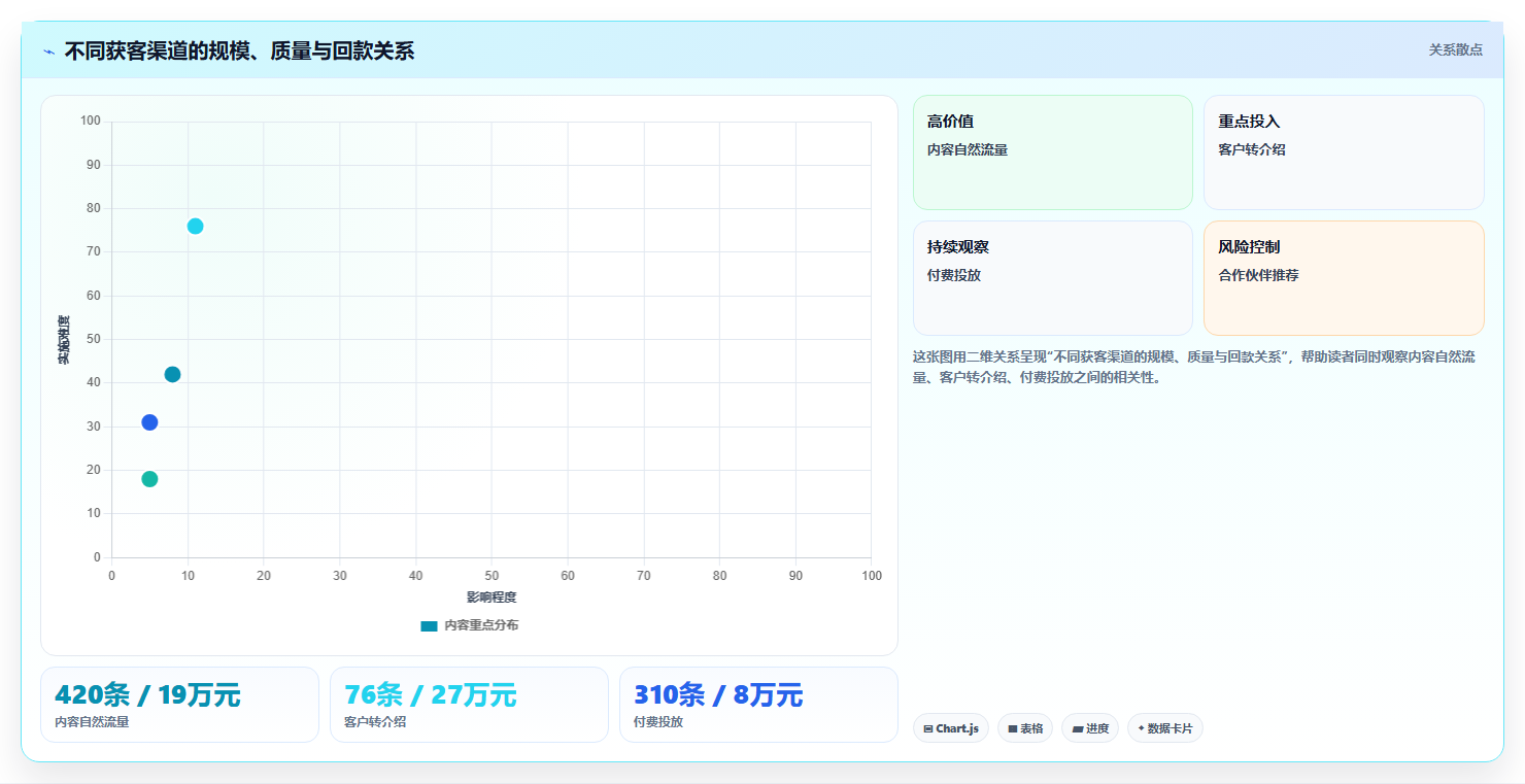 经营报表模板：创业团队风险清单：月度复盘最需警惕的决策凭感觉