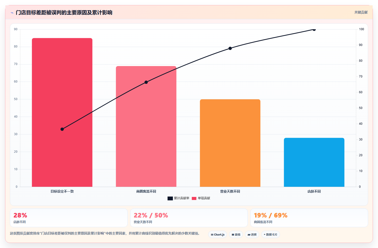 经营报表模板:区域经理对比指南:不同门店对比方案如何影响跟踪目标差距