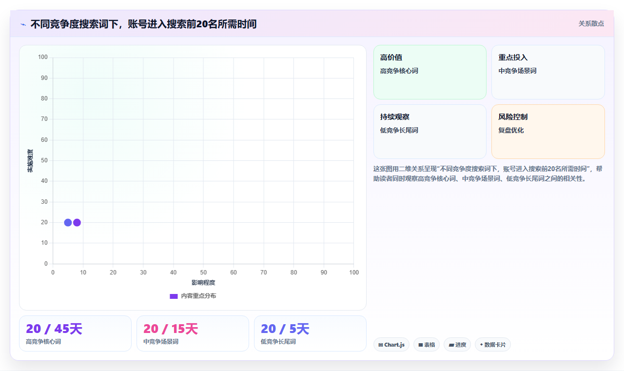 小红书数据分析话题布局策略 精准搭词抢占搜索流量