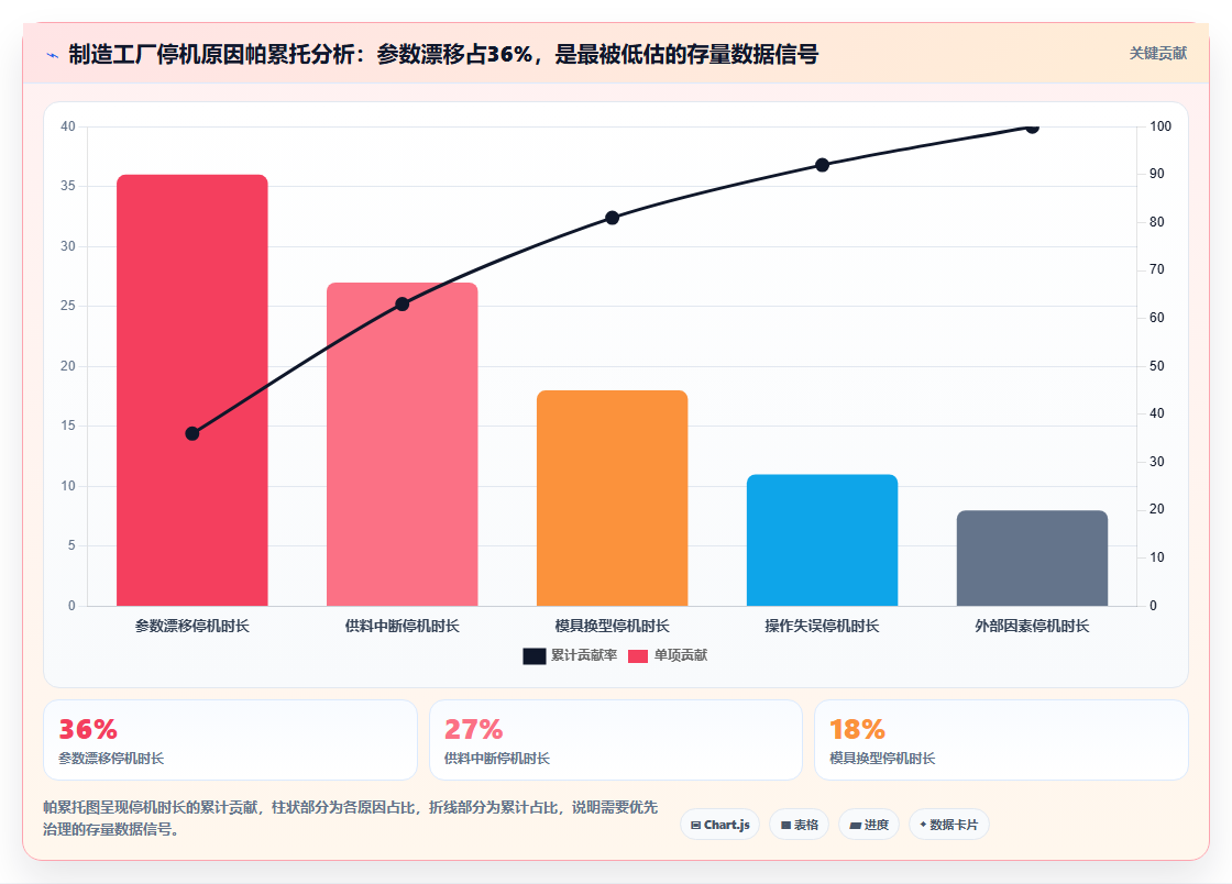 数据分析存量思维,现有资源优化利用