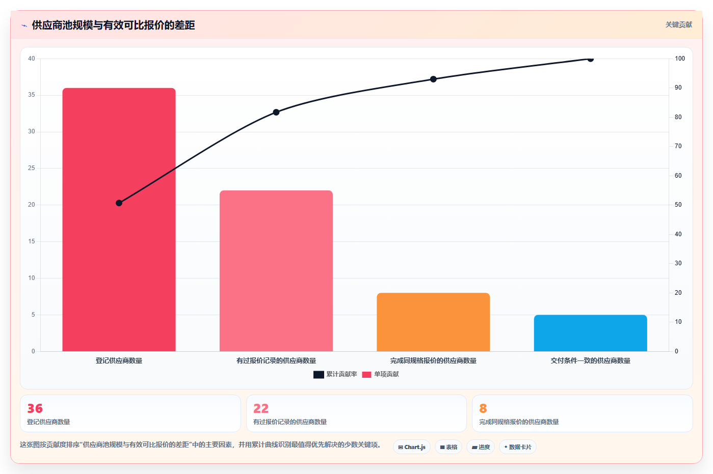 电商采购平台：供应链经理落地路线图：从新品测试走向降低采购成本