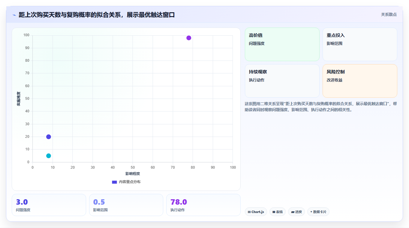 天猫数据留存运营 老客留存数据优化实操方案