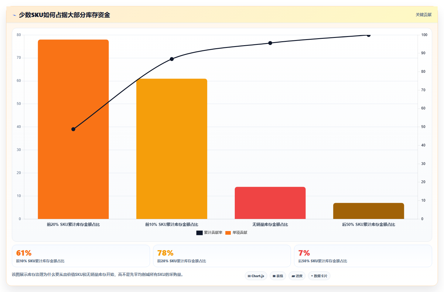 sku库存:采购人员避坑版教程:库存周转从准备到复盘