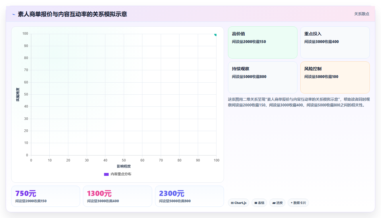 小红书素人数据分析变现攻略 单人账号高效盈利模式