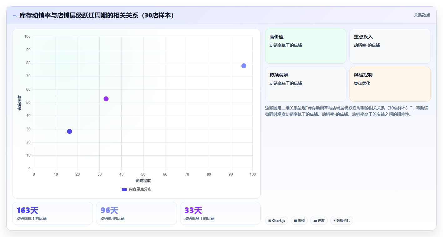 数据库存层级提升 依托库存数据提升店铺整体层级
