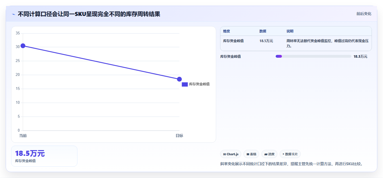 sku库存:仓库主管从零入门:新品上架先掌握库存周转