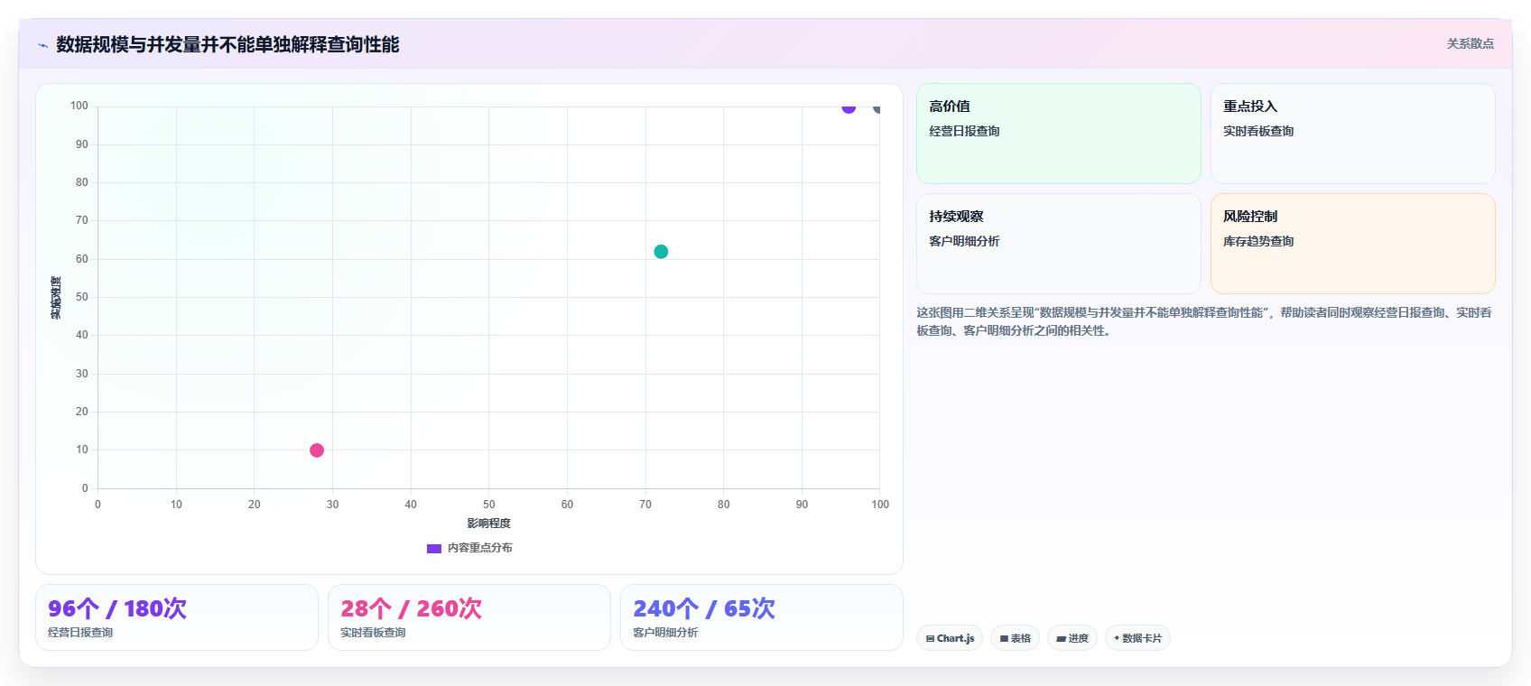 数据分析系统不稳定，怎么保障系统稳定