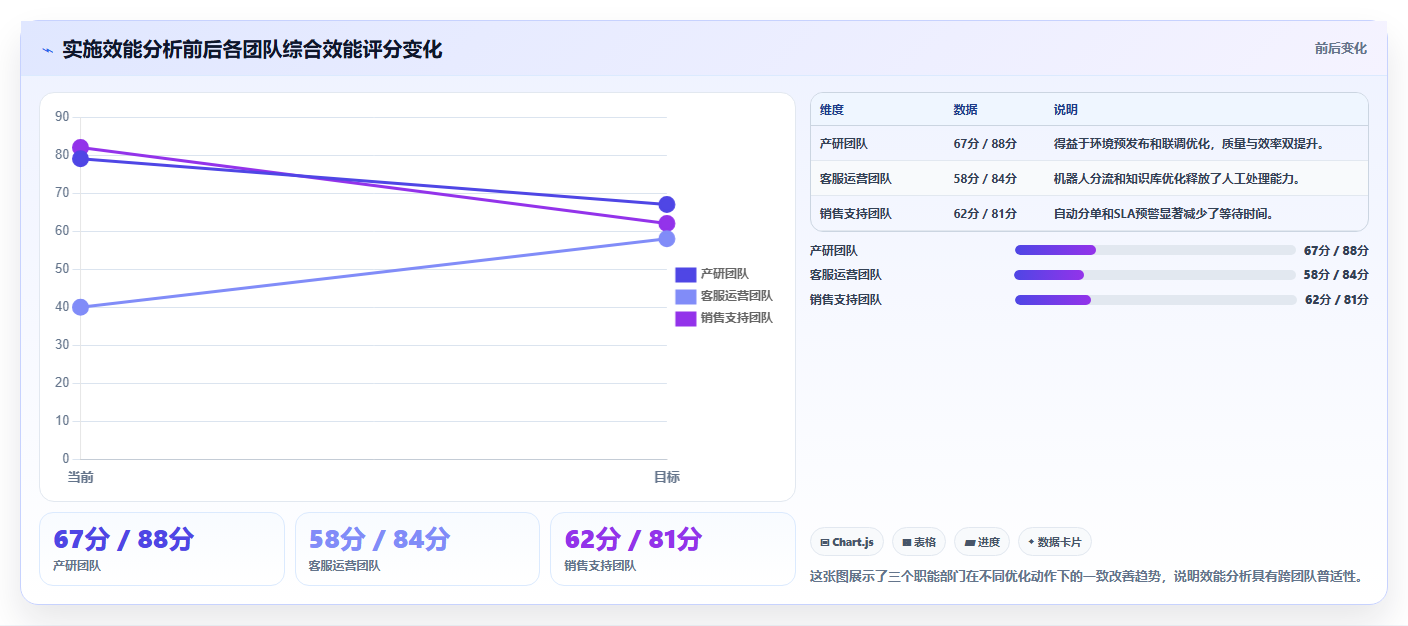 数据分析实战员工案例,员工效能提升分析