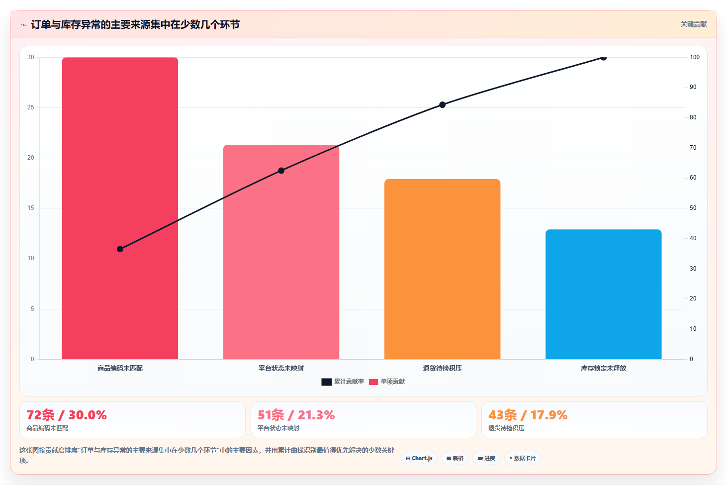 电商进销存软件:运营主管常见问题汇总:多平台订单与退货难追一次讲清