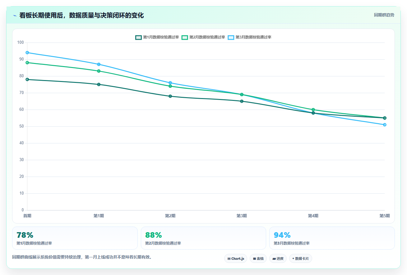 电商运营管理系统：品牌商家老板关心什么：数据看板能否解决数据孤岛