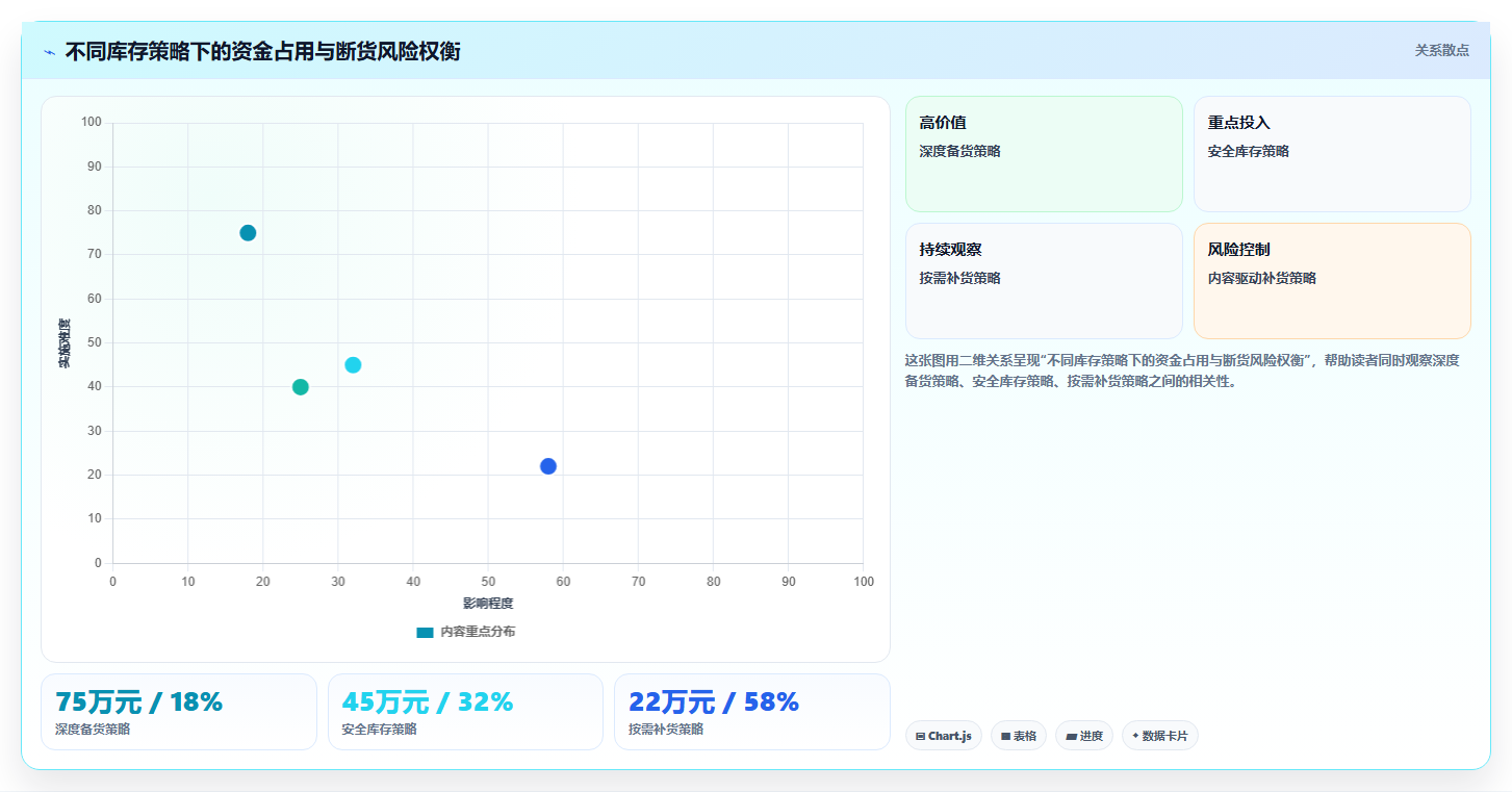 数据库存图文适配 图文种草引流优化库存数据储备