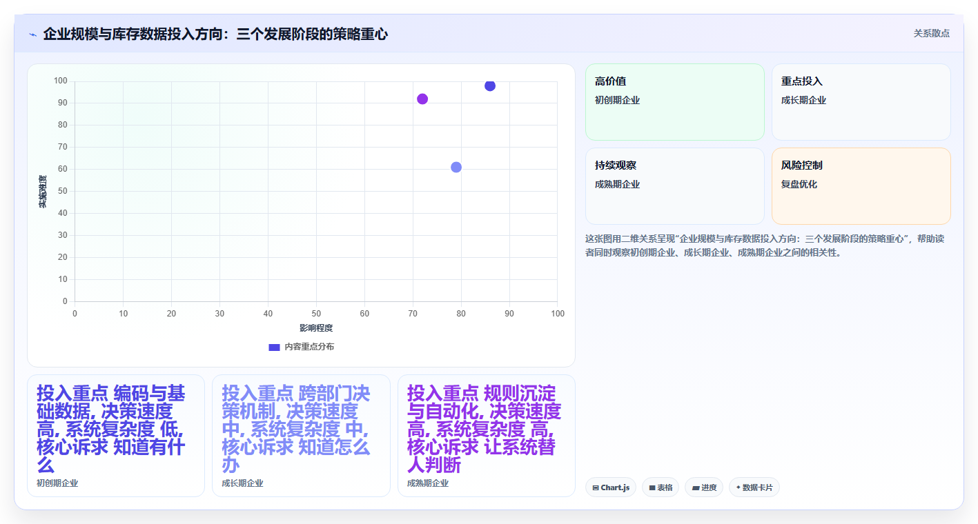 数据库存红海趋势 热门品类库存数据竞争趋势分析