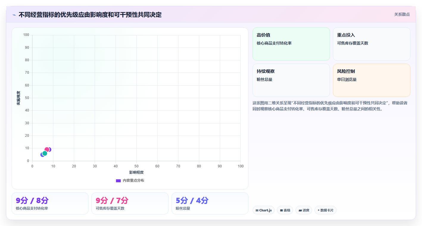 电商运营管理系统：中小卖家增长视角：用数据看板放大缩短处理时间