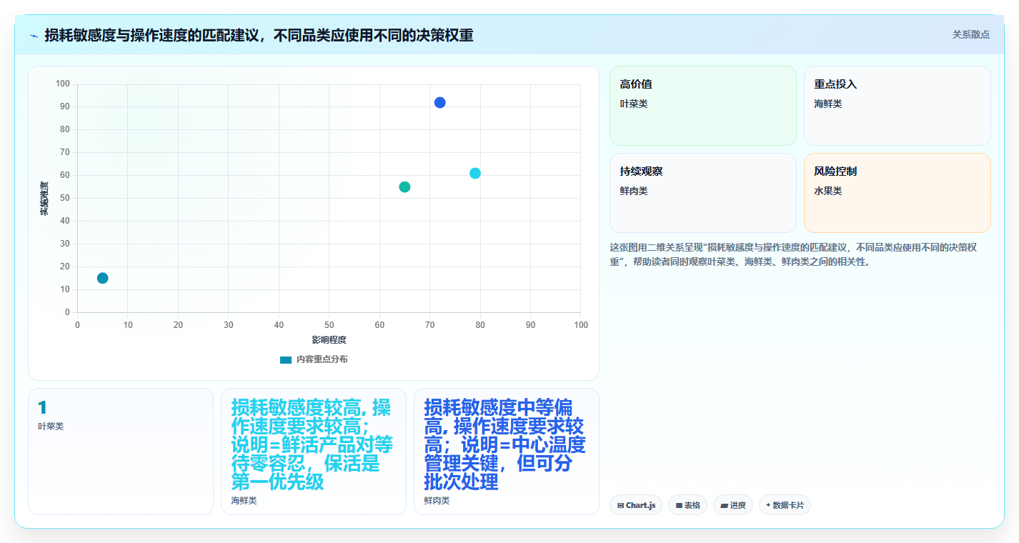 库存出入库生鲜物资 易损耗货品快速出入库管理