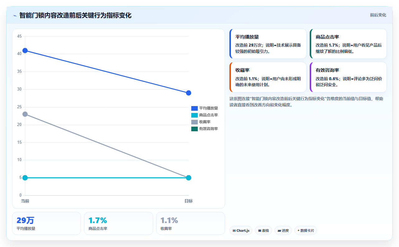 抖音数据分析在家电行业的应用：智能家居的内容种草
