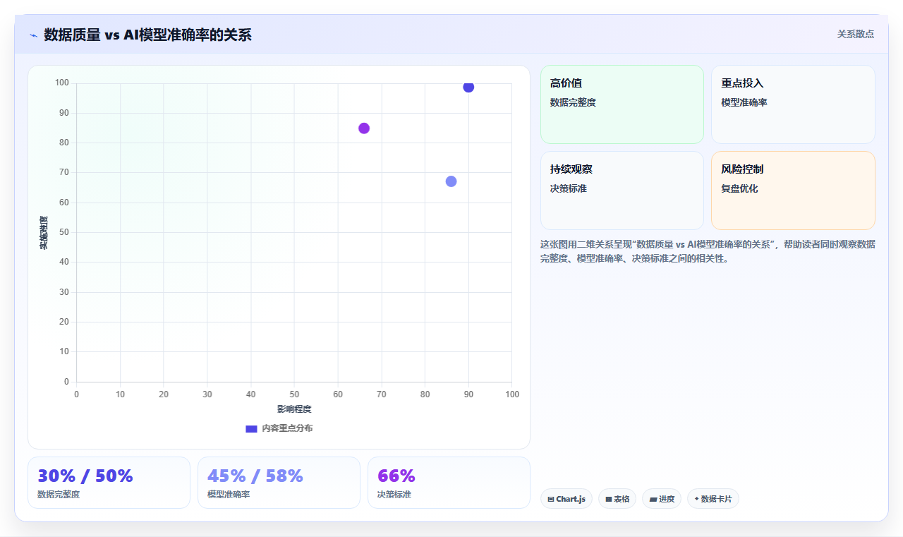 数据分析助力智慧城市 交通流量与公共服务的优化方案