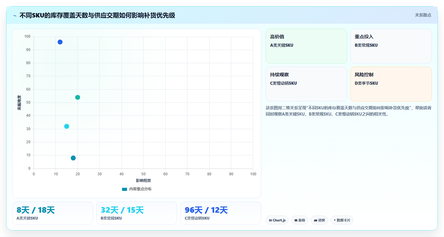 sku库存：采购人员改善方案：告别批次混乱，逐步实现释放周转资金
