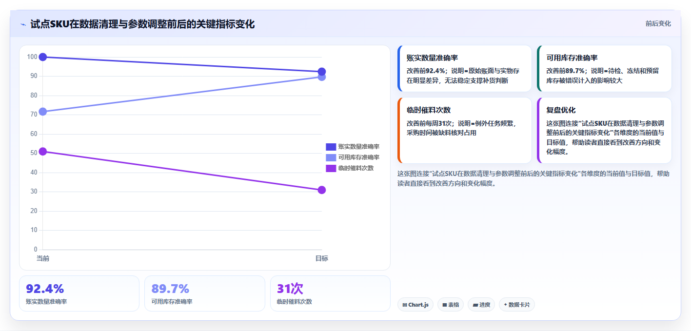 sku库存:采购人员效率攻略:用安全库存加快提升库存准确率