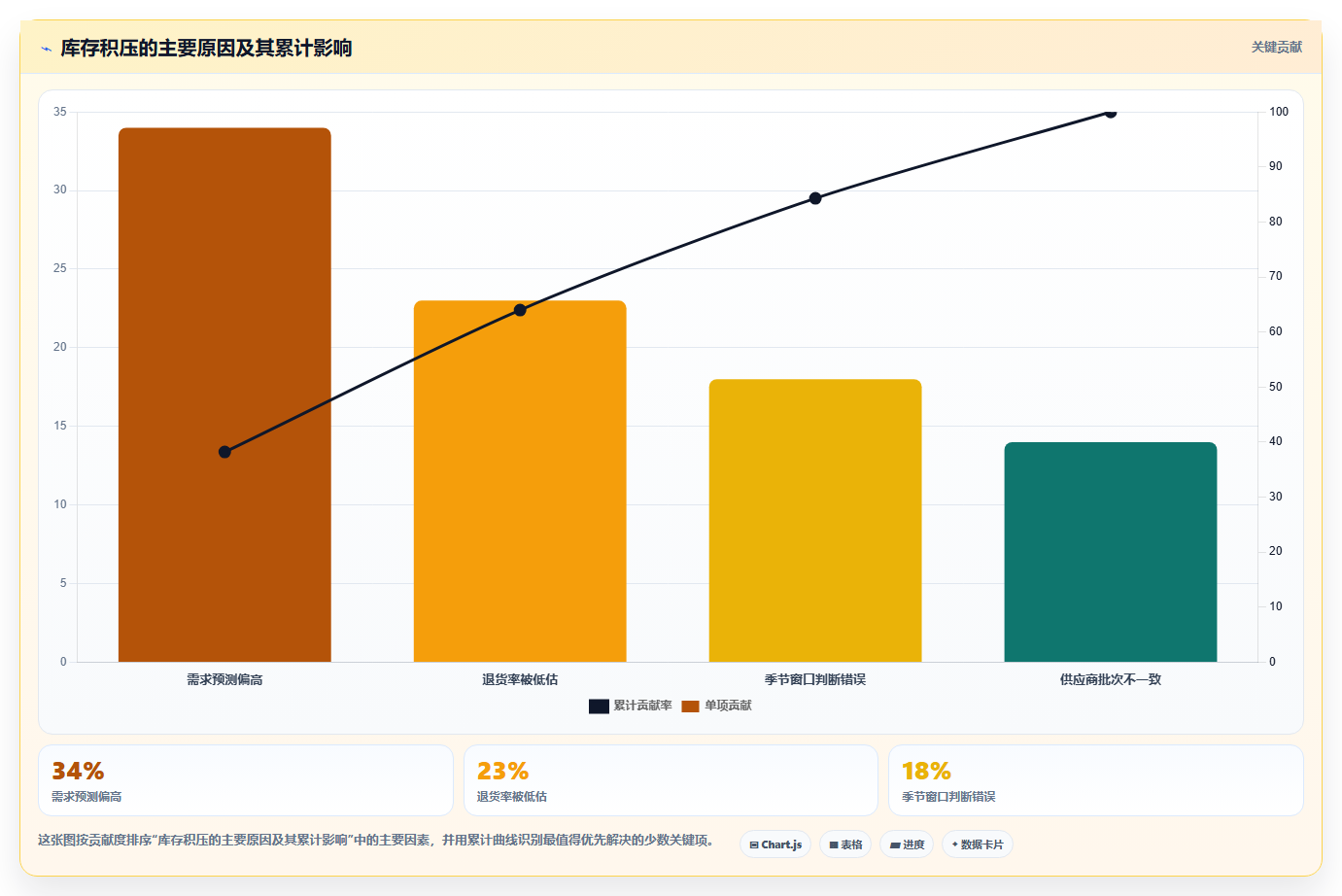 电商采购平台：选品团队对比指南：不同样品评估方案如何影响减少库存压力