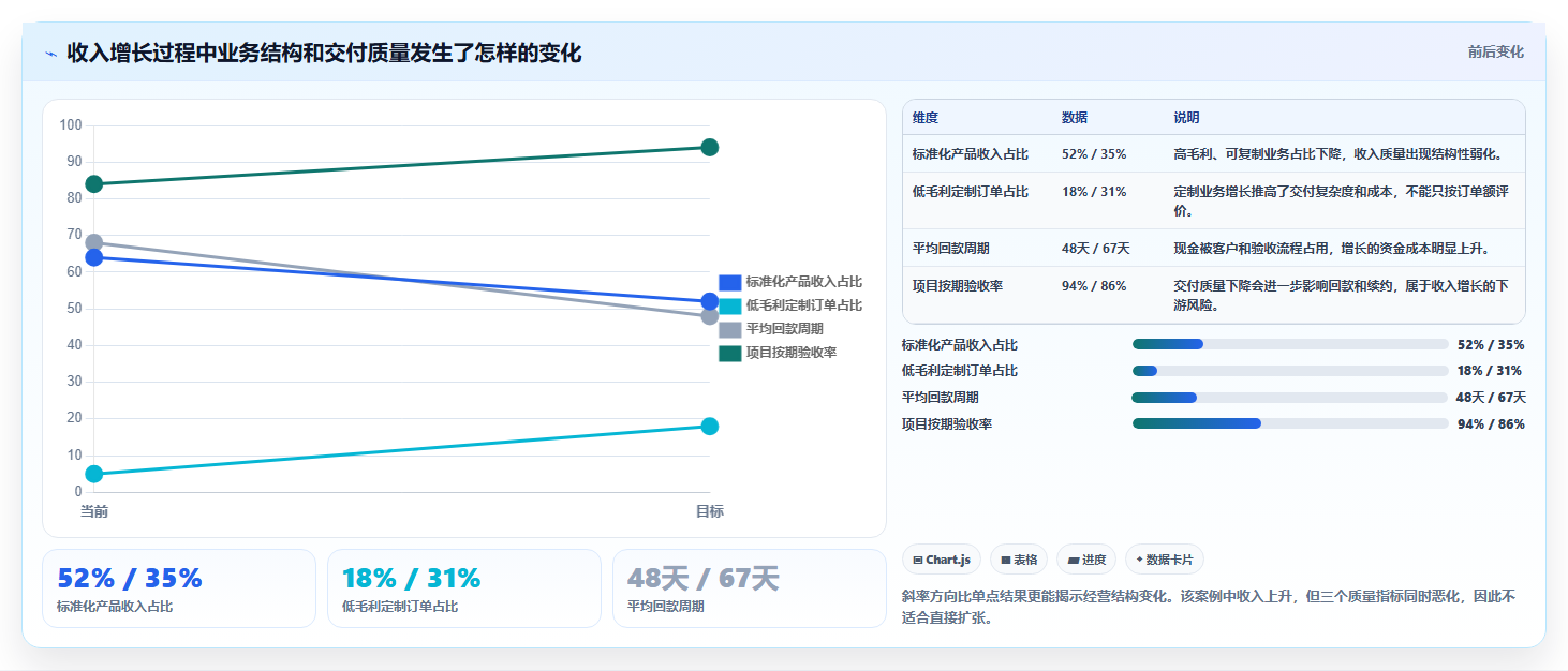 经营报表模板：管理层避坑版路线：季度汇报从准备、执行到复盘