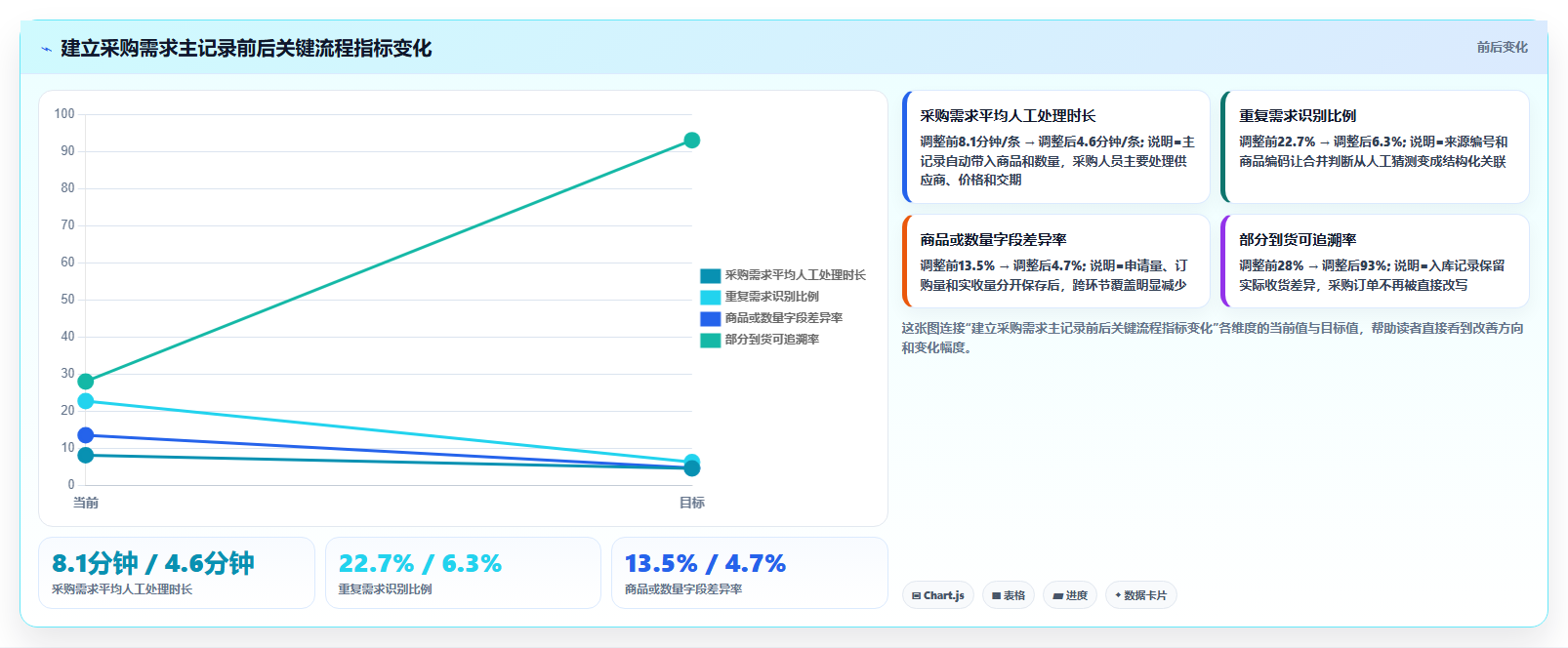 电商进销存软件：电商新手快速排查：采购协同为何会导致重复录入