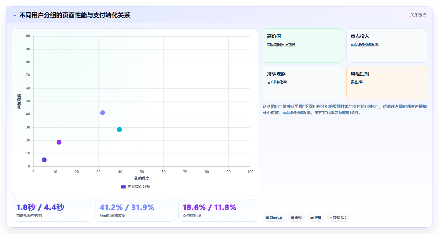 数据分析证伪思维,排除法的应用技巧