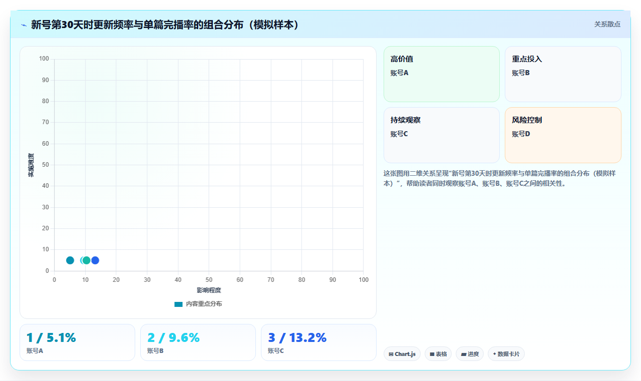 小红书新号数据分析完整指南 冷启动到稳定运营全流程