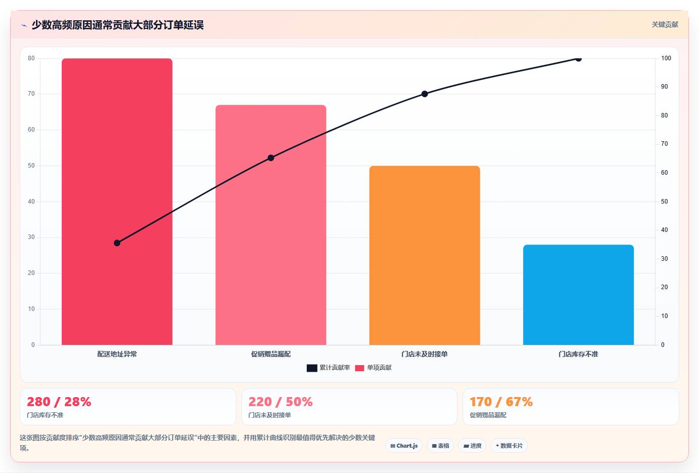 电商运营管理系统:连锁企业一页讲清:订单协同与缩短处理时间的关系