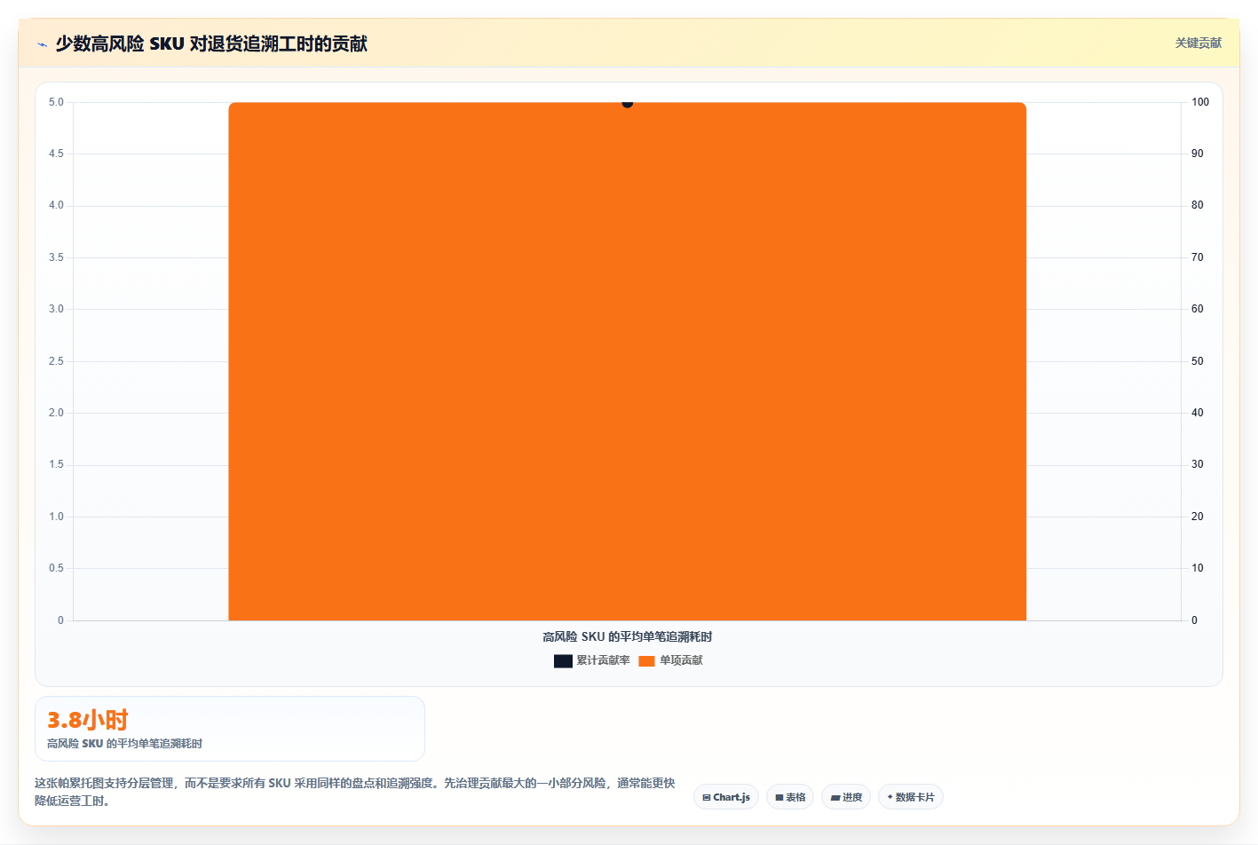 sku库存:运营团队采购前必读:评估盘点差异时如何避开退货难追