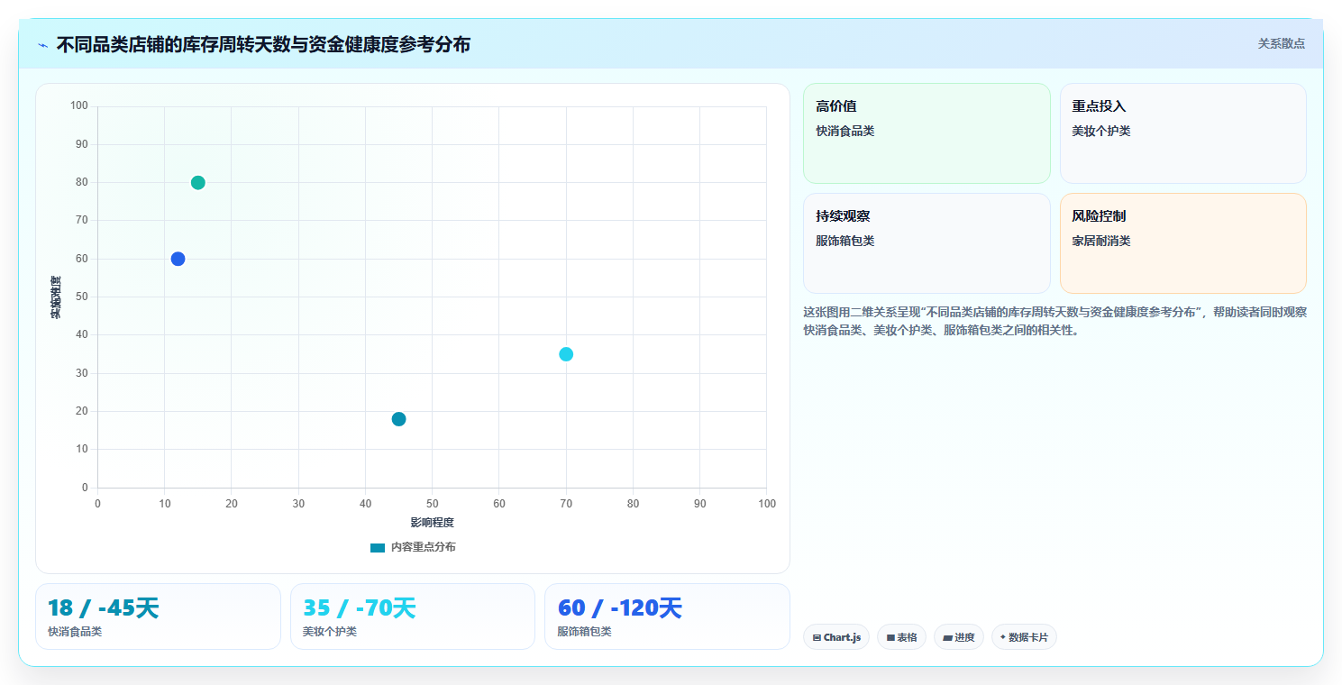 电商进销存收益分析 详细拆解店铺进销存收益构成