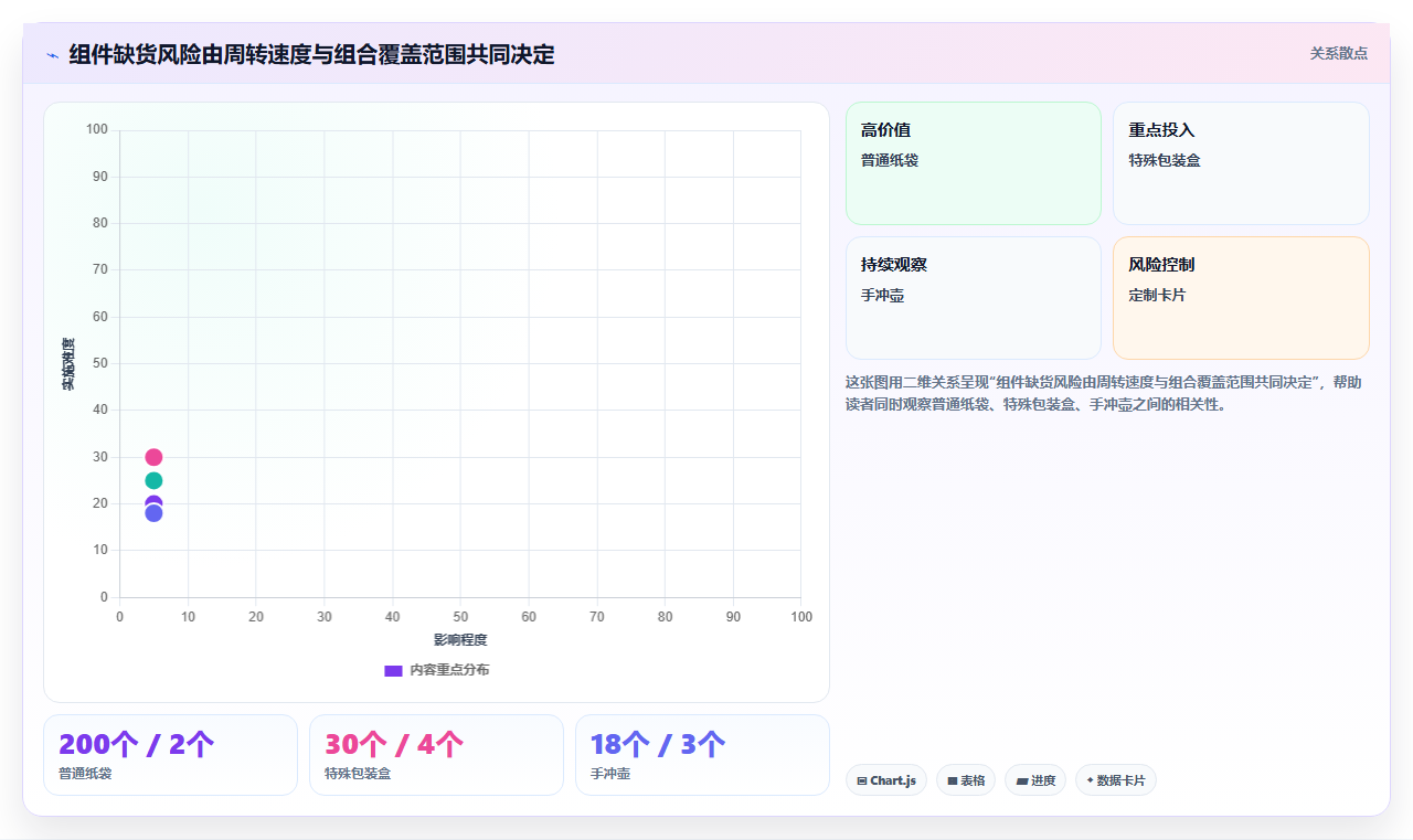 sku库存:仓库新手进阶版:组合商品的完整方法与步骤