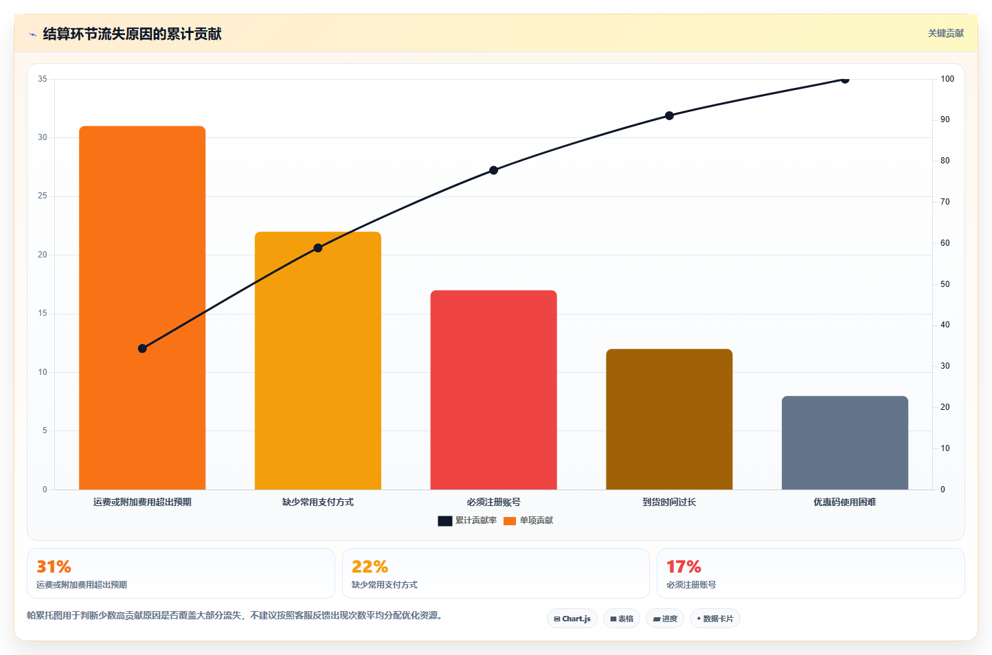 数据分析转化分析,提升转化率的技巧