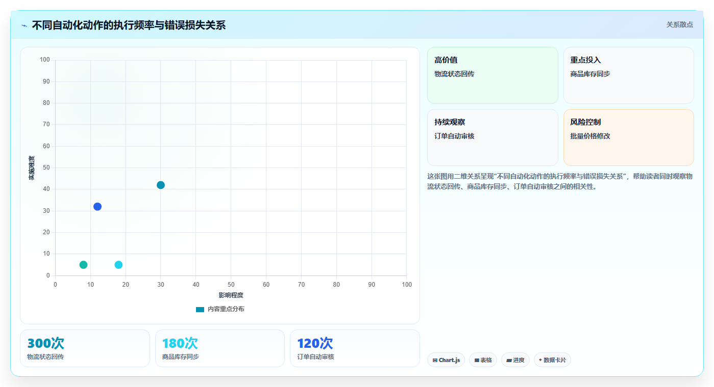 电商工具大全:多平台卖家改善方案:告别账号切换频繁,逐步实现降低选型风险