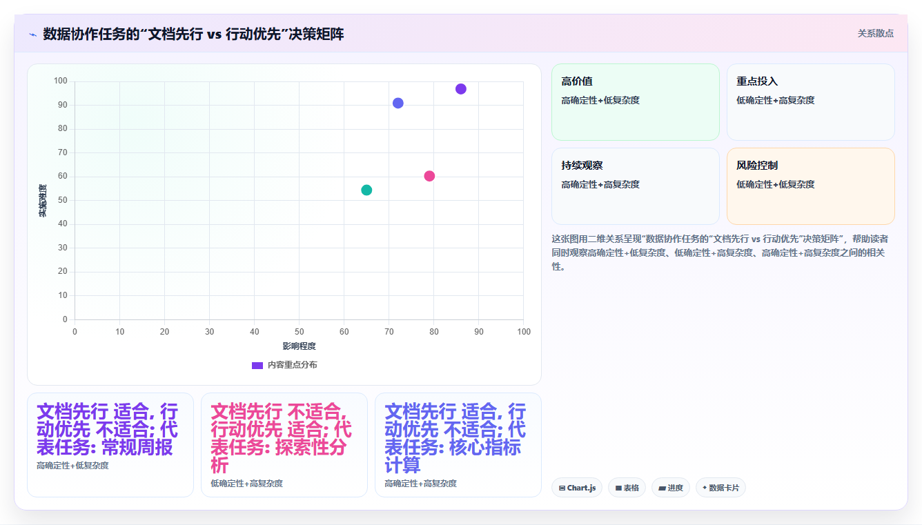 数据分析与远程办公 分布式团队的数据协作
