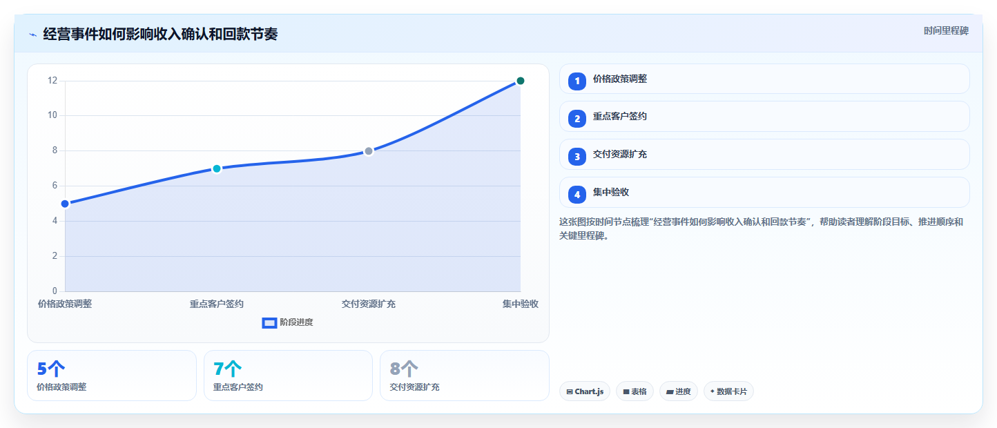 经营报表模板:数据分析师年度版教程:趋势预测从准备到复盘