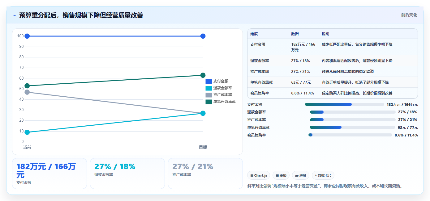 天猫数据:品牌商家怎么用:从会员价值到降低退款影响
