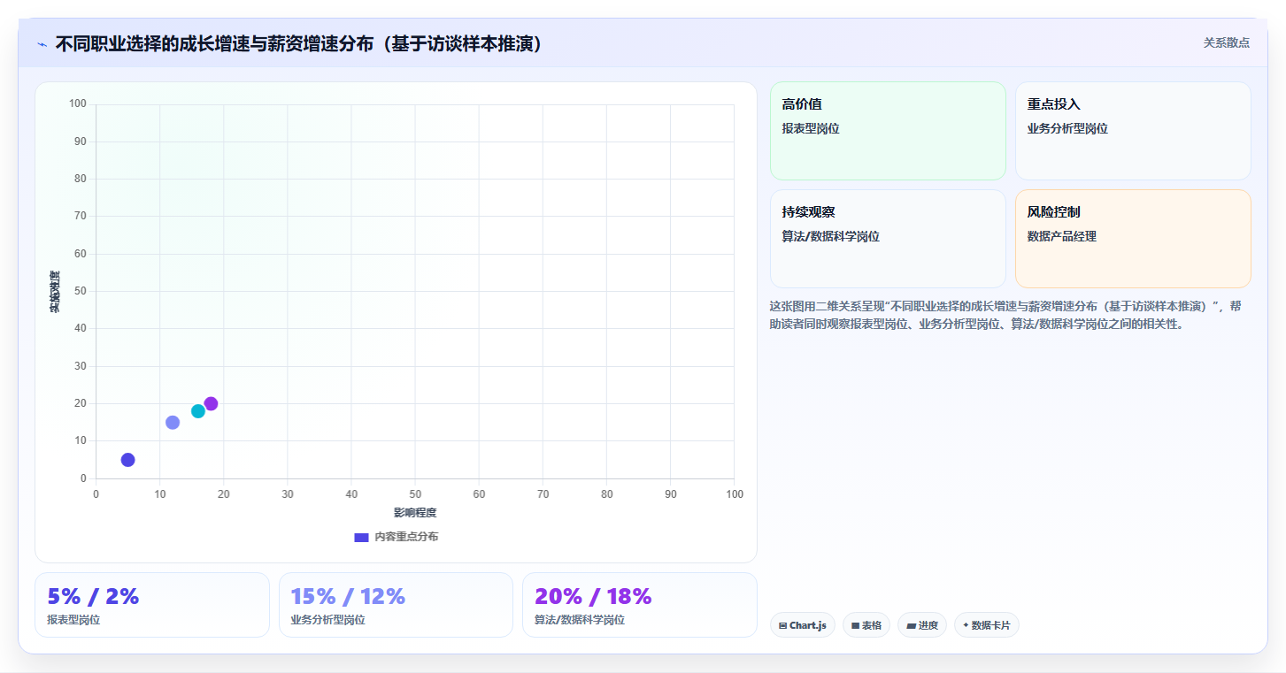 数据分析男生前景,职业发展空间如何