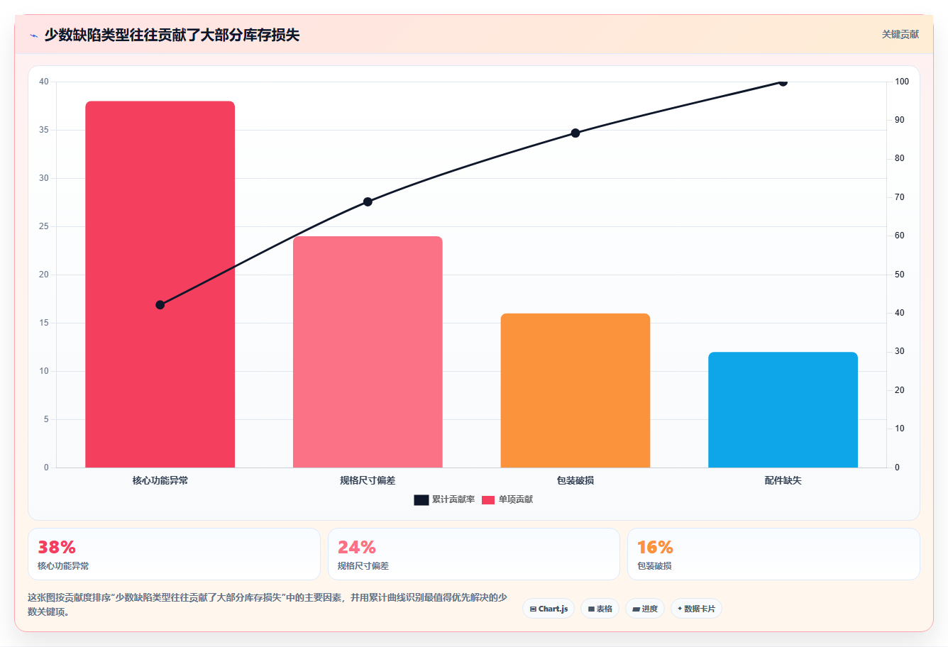 电商采购平台：品牌商家管理方法：把质量验收转化为减少库存压力