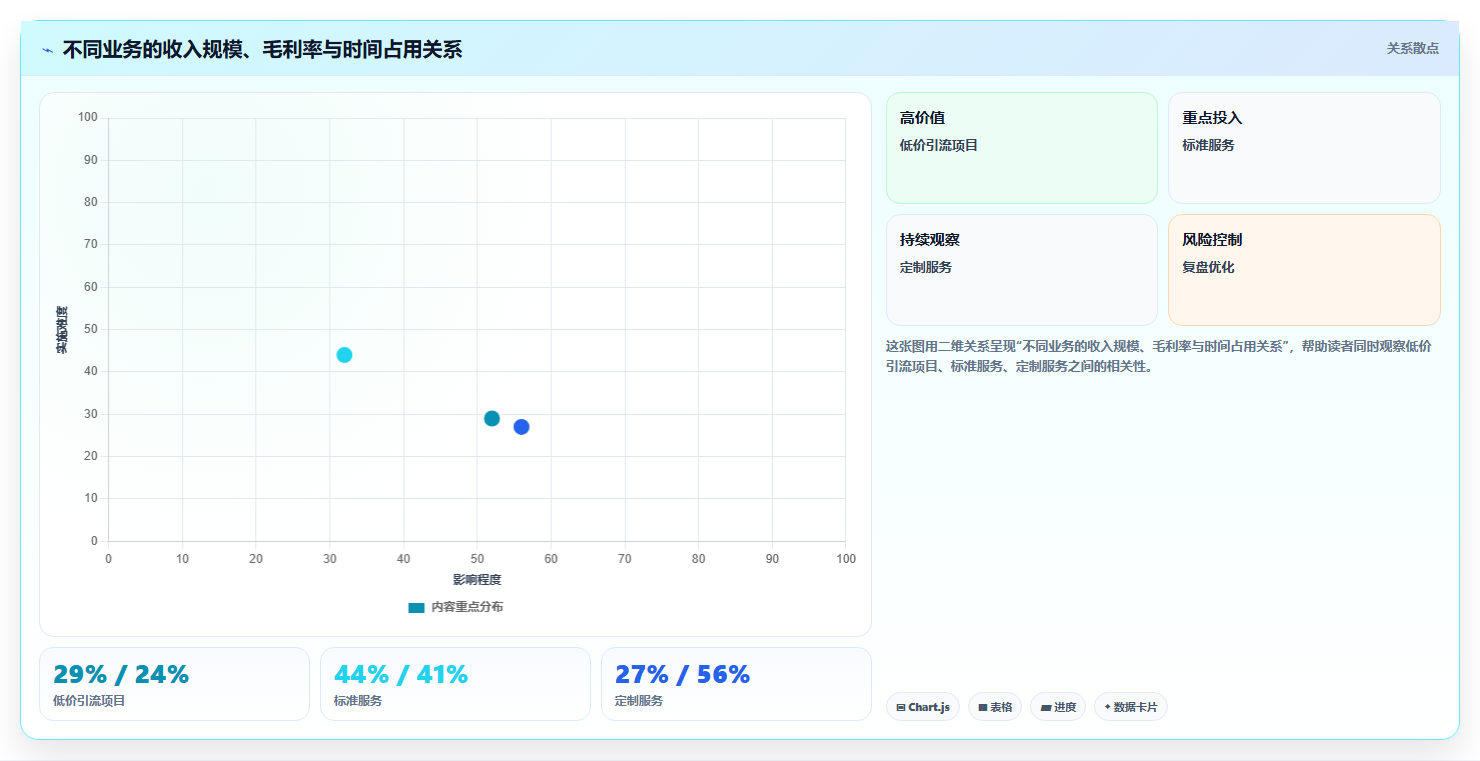 经营报表模板:个体老板基础版教程:管理汇报从准备到复盘