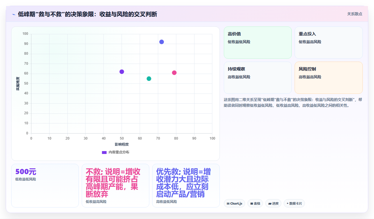 餐饮店时段结构报表 不同时段营收客流占比数据