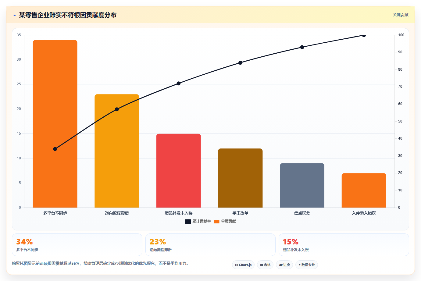 数据库存规则趋势 平台规则调整优化库存管理模式