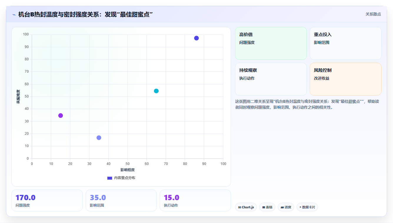 数据分析之包装 - 密封性